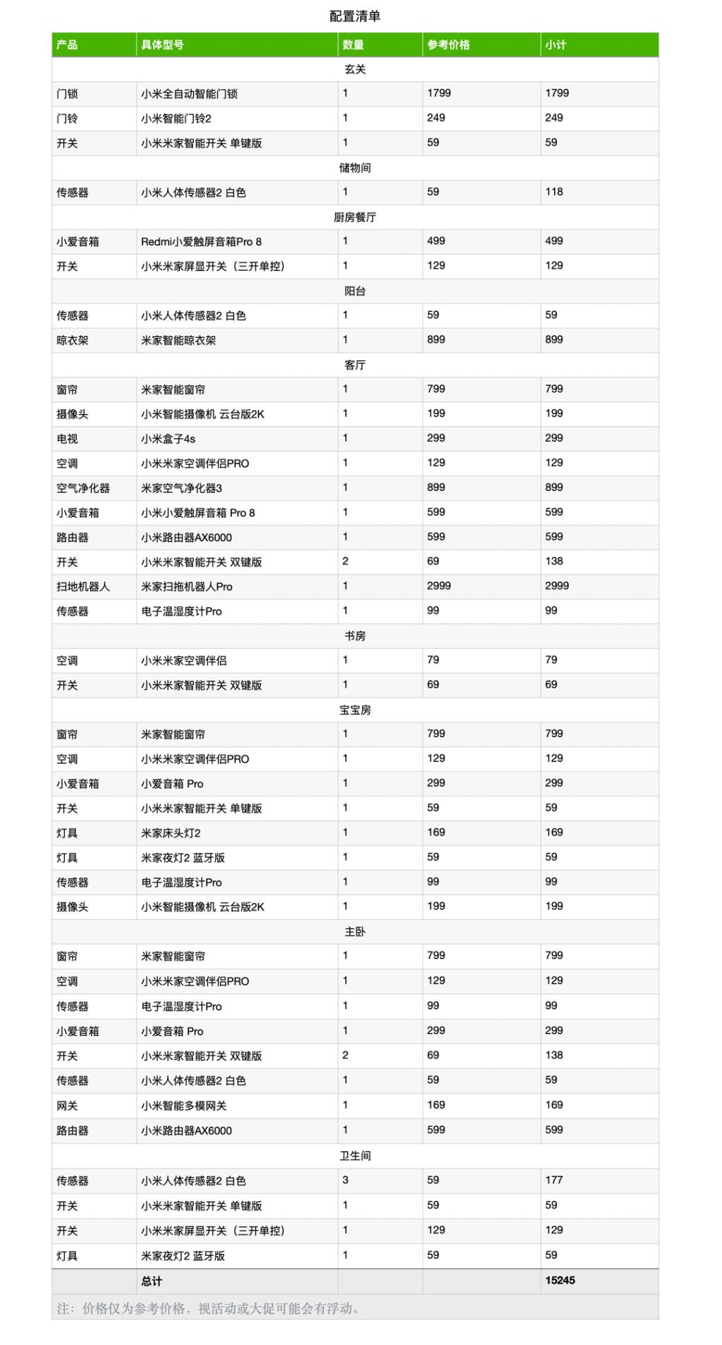 jtp人工智能软件智能家居控制系统小米全屋智能报价表购齐小米