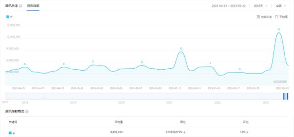 ai智能相伴ai智能ai周报生成器亿图A杏彩体育下载I助手 