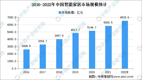 小米全屋智能介绍杏彩体育官网app智能家居控制系统智能家居的