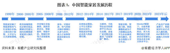 小米杏彩体育官网登录智能家居新入口智能家居控制系统智能家居国