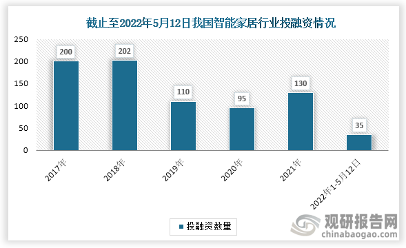 ai自动生成绘画智能家居控制系统智能家居的杏彩平台官网价格策