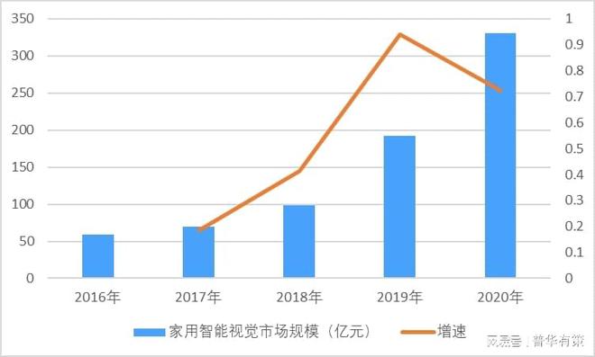 智杏彩体育登录入口能家居控制系统智能家居的财务分析智能家居视