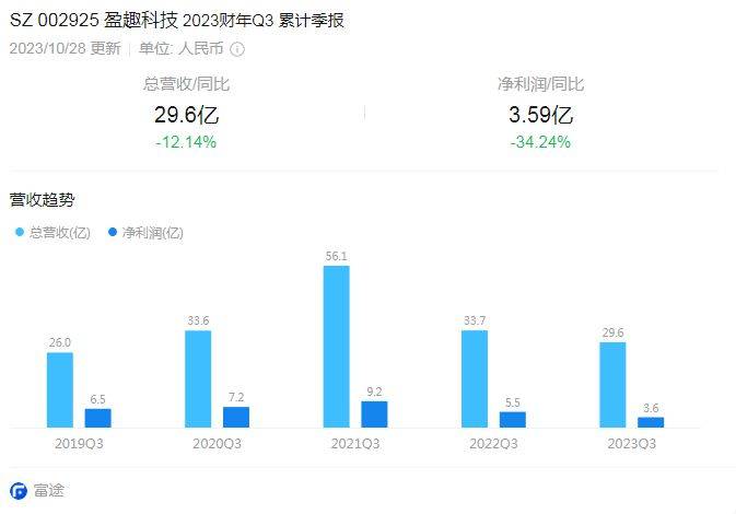 杏彩体育官网全屋定制报价单表智能家居控制系统智能家居系统排行