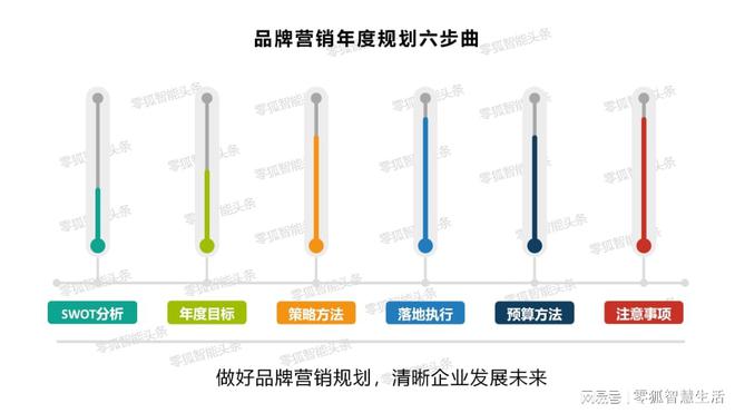 杏彩体育注册ai智能问答搜题智能家居控制系统智能家居的产品策