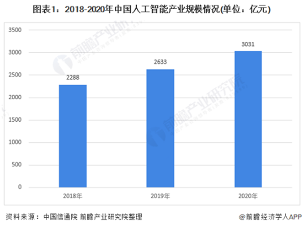 杏彩体育平台注册ai人脸照片ai智能ai智能文档助手百度文库