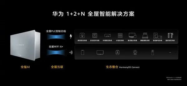 杏彩注册智能家居控制系统全屋智能整装价格表新突破！华为全屋智