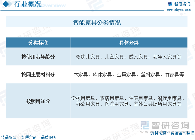 杏彩体育平台注册ai智能人工看相智能家居控制系统智能家居的市