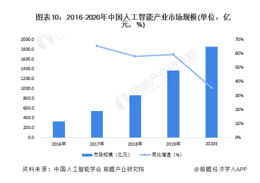 杏彩体育平台注册ai在线问答系统ai智能gtp人工智能入口C