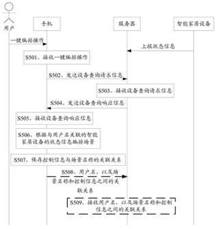 杏彩体育注册智能家居控制系统智能家居系统组成图华为智能家居让