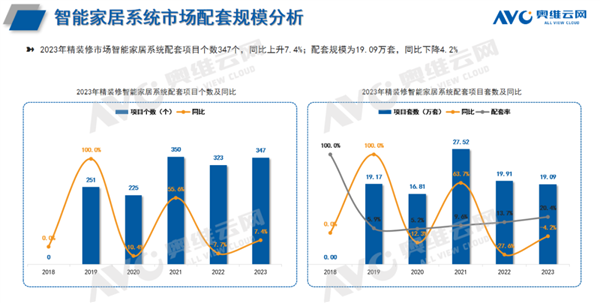 杏彩注册智能家居控制系统智能家居排名前十名精装房智能家居系统