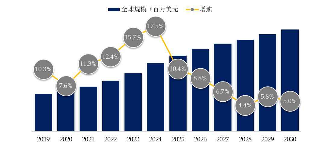杏彩体育平台注册ai软件ai智能ai智能软件排行全球人工智能