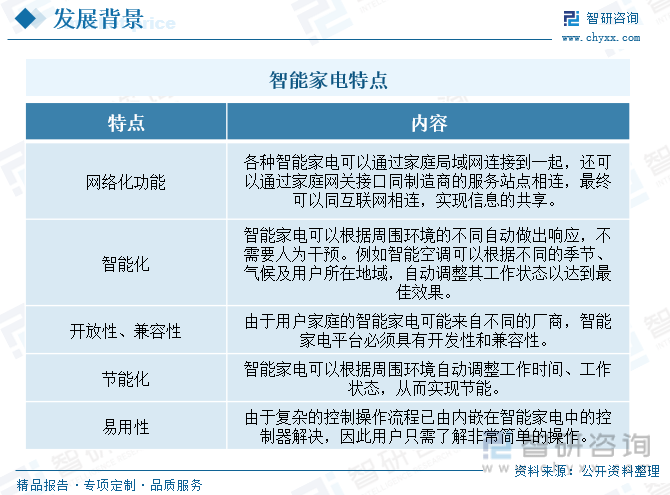 杏彩体育平台注册ai智能文章生成器智能家居控制系统智能家居发