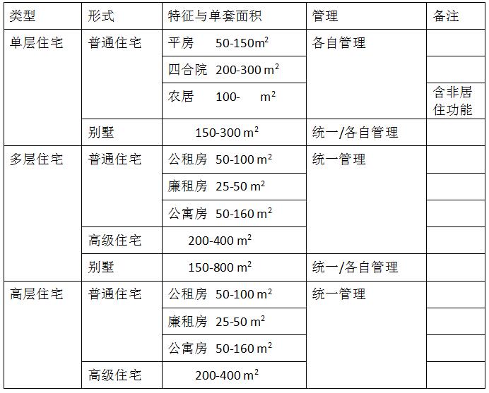 杏彩注册ai智能恋情下载智能家居控制系统描述智能家居的现状智