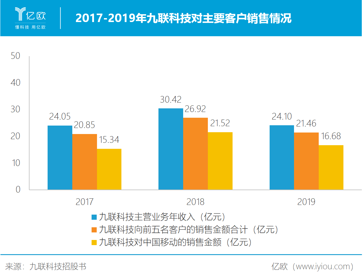 智能家居产业什么是智能家居产业？智能家居产业的最新报道