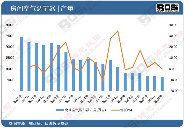 智能家居新篇章：中国智能变频空调市场趋势解读