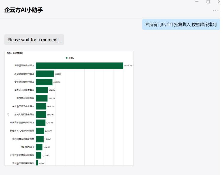 杏彩体育，企云方推出AI智能分析助手铸造企业数据化经营核心驱