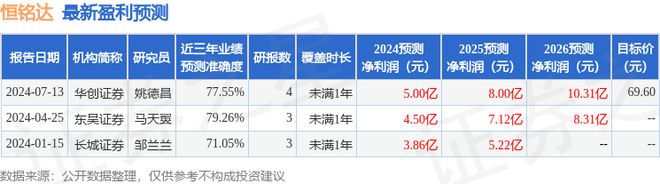 杏彩体育，恒铭达：7月16日接受机构调研摩根士丹利基金、天治