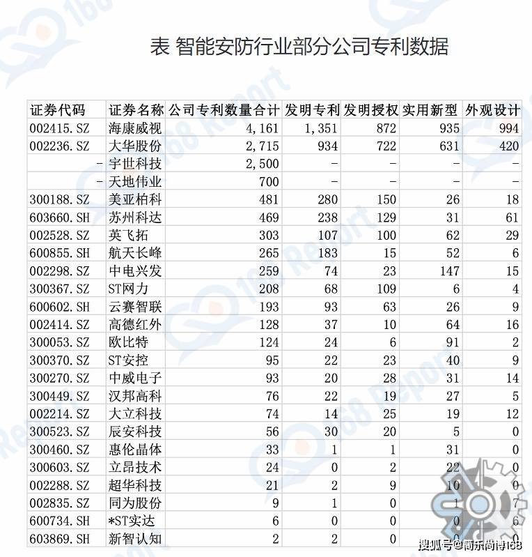 杏彩体育，智能安防行业分析：2018-2022年我国智能安防