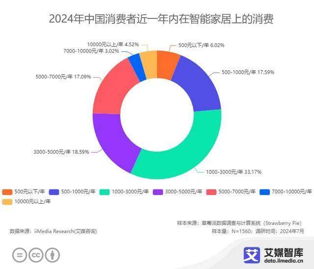 杏彩体育，2024年中国智能马桶品牌10强榜单：中国智能马桶